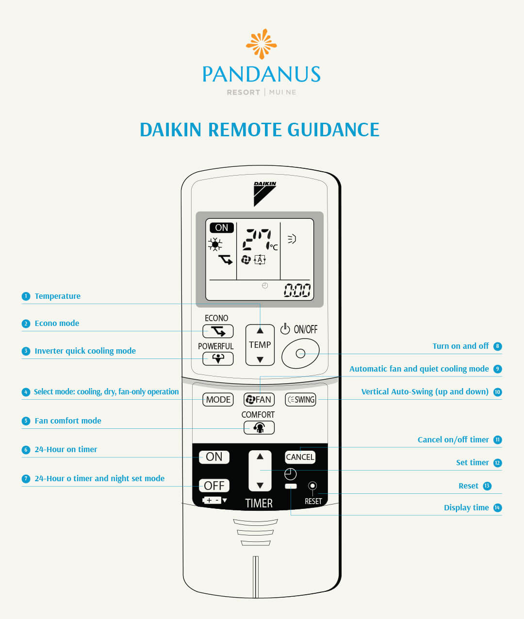 Daikin Remote Guidance