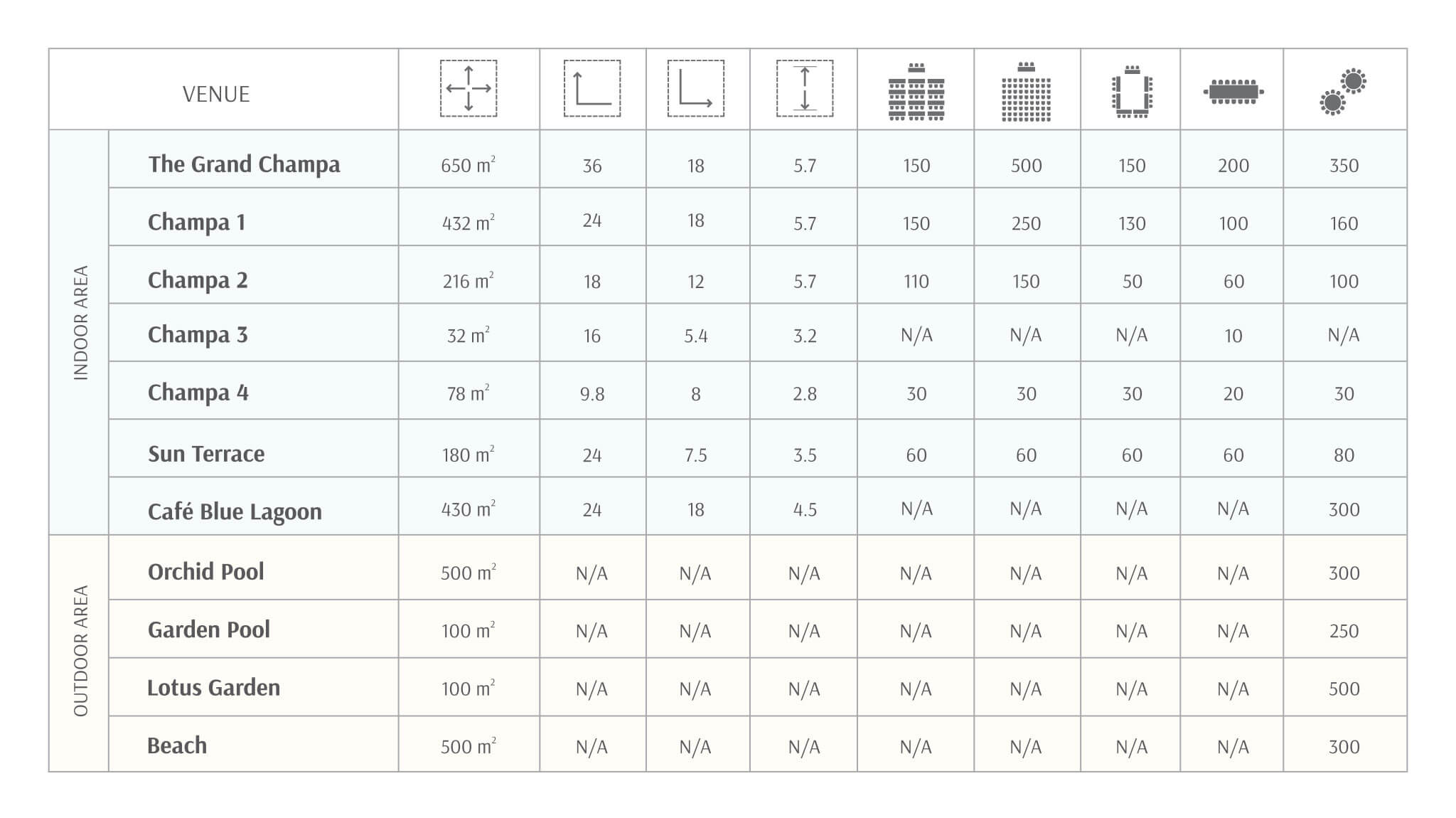 Pandanus Resort - Banqueting Floor Plan